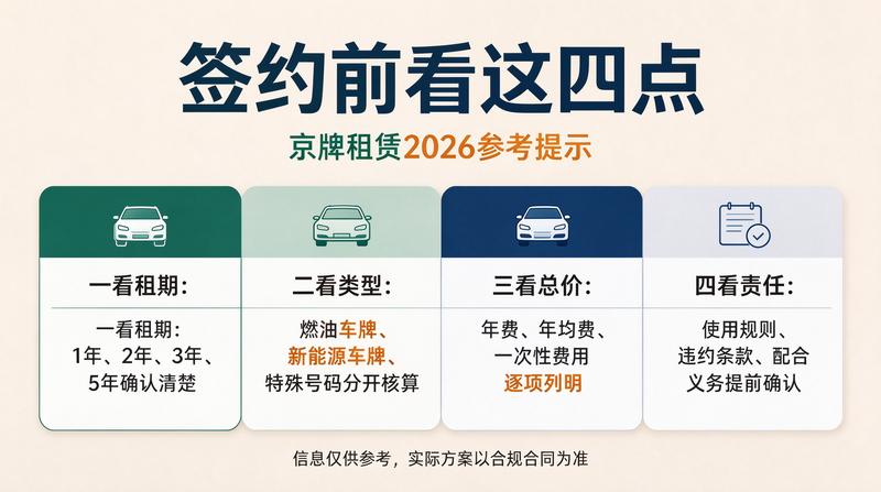 二手车辆折旧与京牌溢价关系
