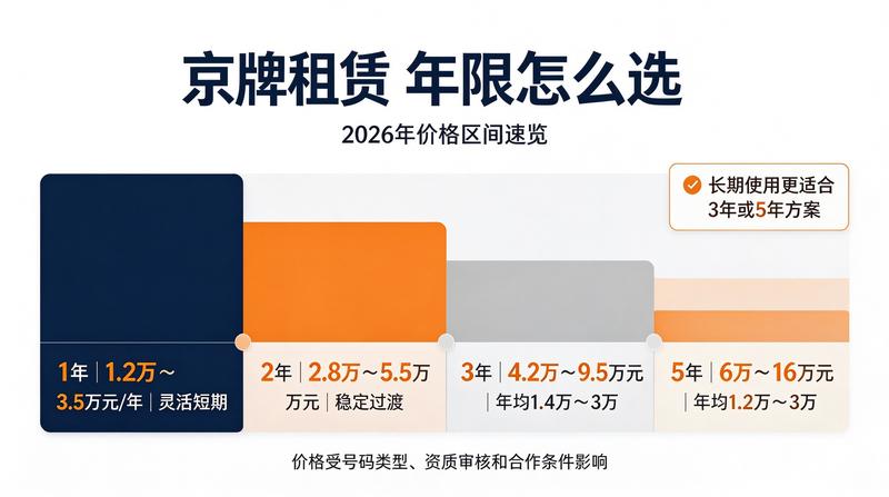 2026年北京汽车限行政策调整